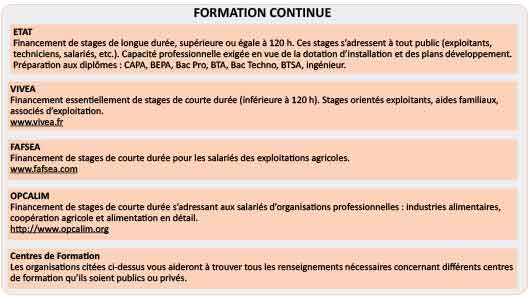 Formation